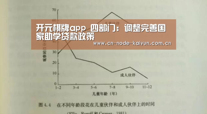 开元棋牌app_四部门:调整完善国家助学贷款政策(图1) 开云体育中国官网